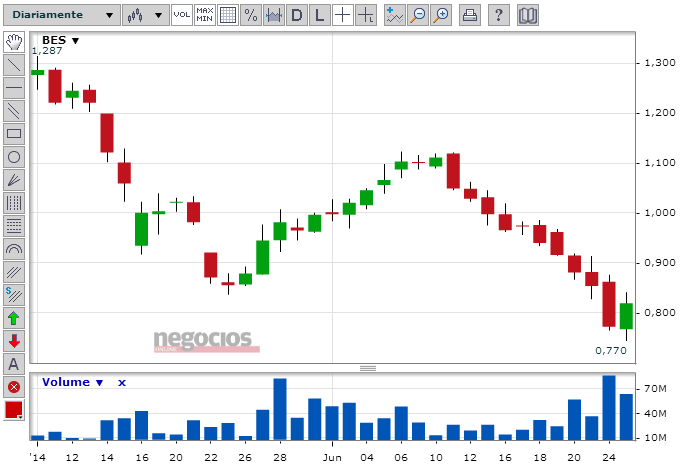 BES-25062014.PNG
