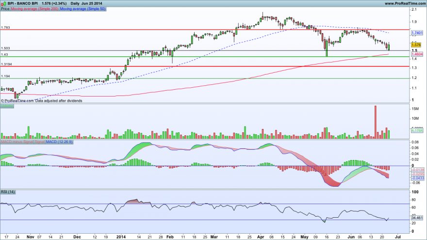 BANCO BPI25062014.png