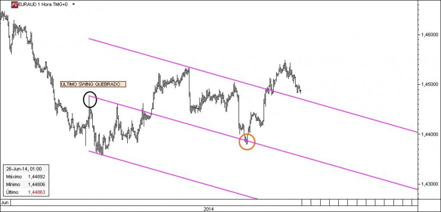 EURAUD1.jpg