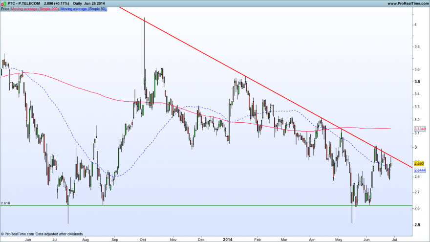 P.TELECOM26062014GRAFICO.png