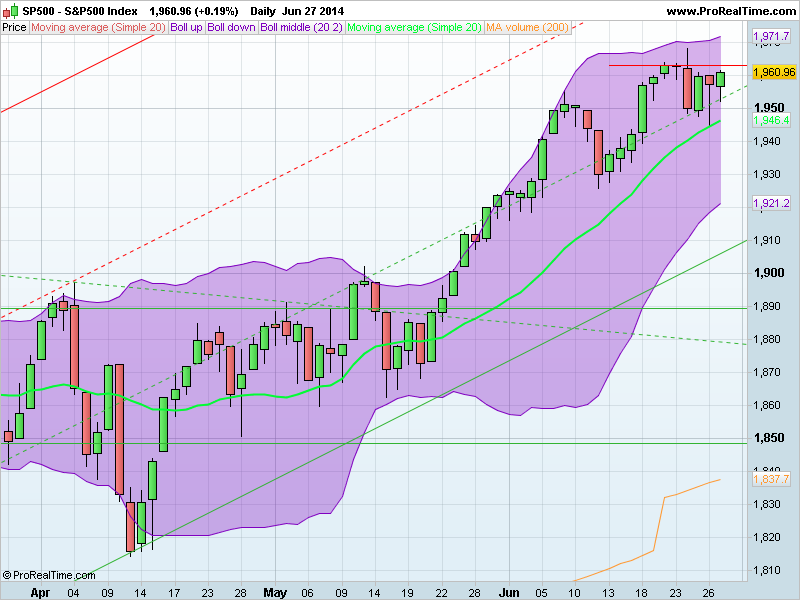 S&P500 Index.png