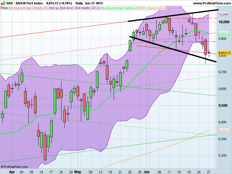 DAX30 Perf Index.png