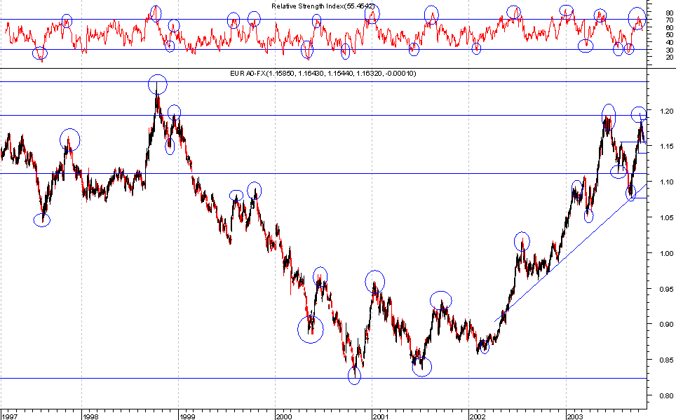 EUR_USD_Longo.png