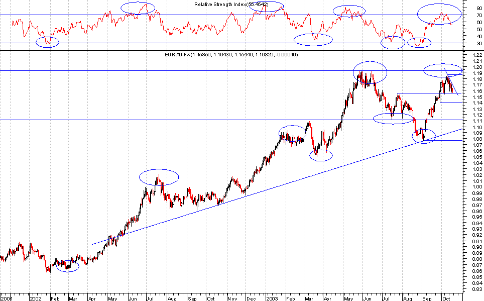 EUR_USD_Medio.png