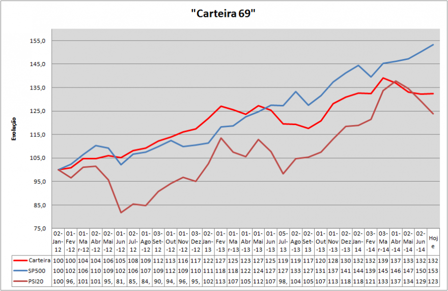 Carteira Evolução.png