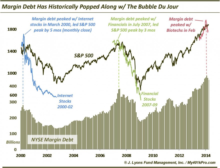 Peak-In-Margin-Debt.jpg