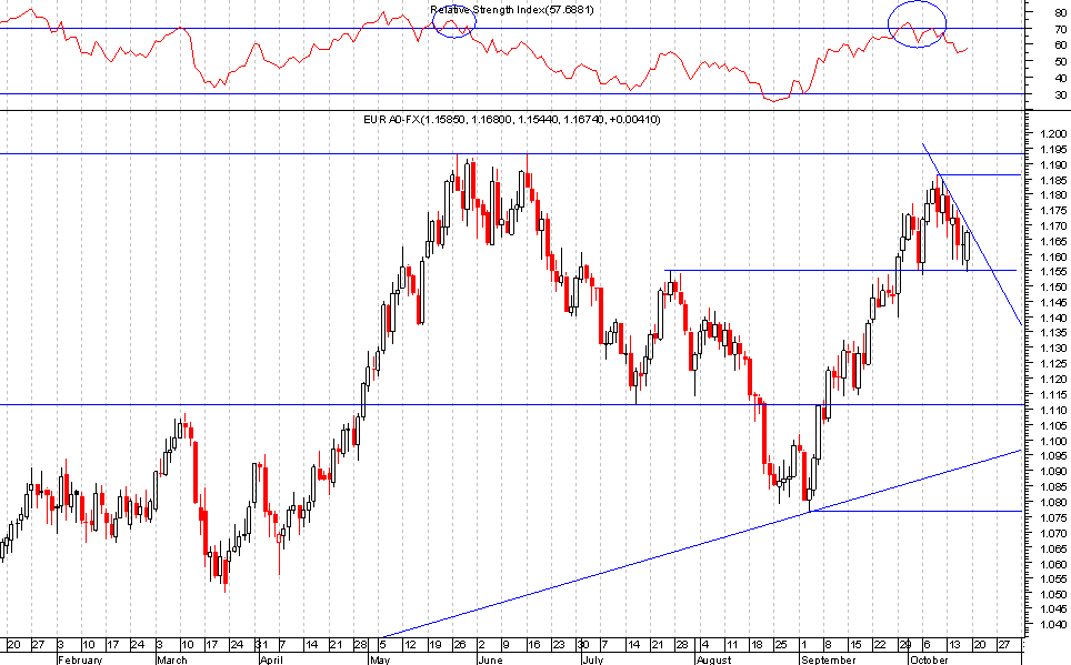 EUR_USD_Curto.png
