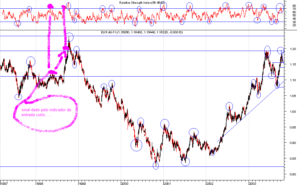 EUR_USD_Longo1.PNG