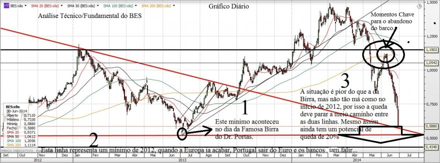 Gráfico20140630.JPG
