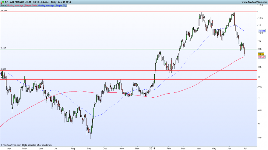 AIR FRANCE -KLM30062014GRAFICO.png