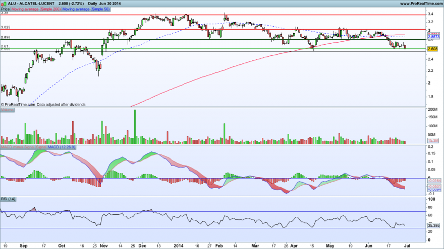 ALCATEL-LUCENT30062014GRAFICO.png