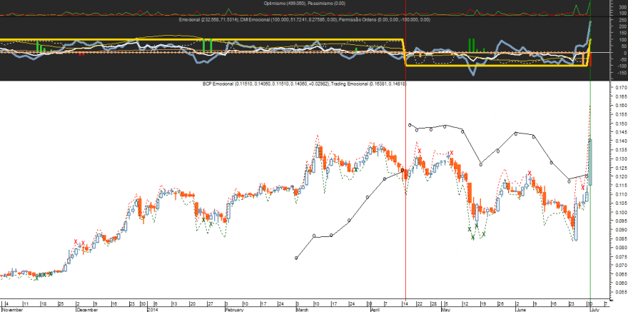 BCP Emocional 20140701.png