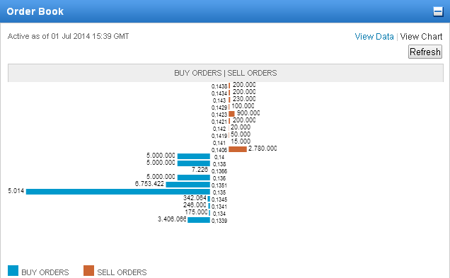 BCP-orderbook.PNG