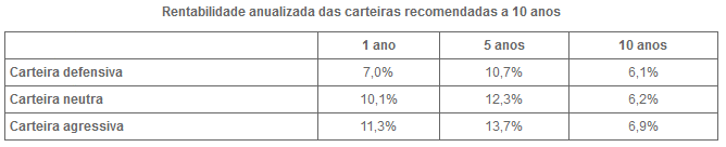 DP - Rentabilidades.gif