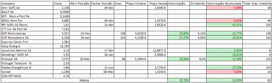 Resultados Bolsa PSI.PNG