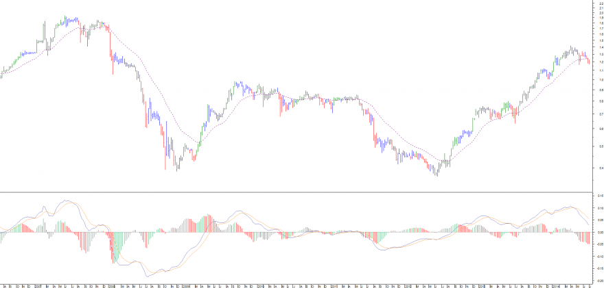 sonae elder semanal.png