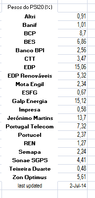 Pesos do PSI20.png