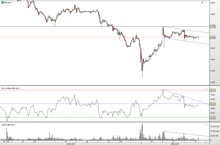 BES_15min_2014-07-03.png
