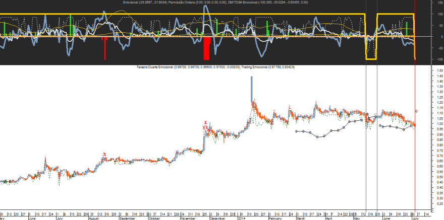 TDSA Emocional 20140703.png