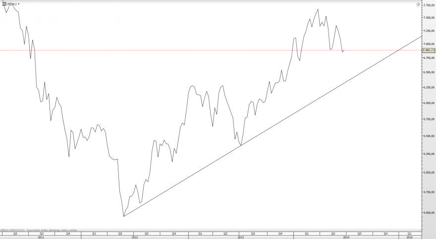 PSI20_W_2014-07-03_LOG_SAXO.png