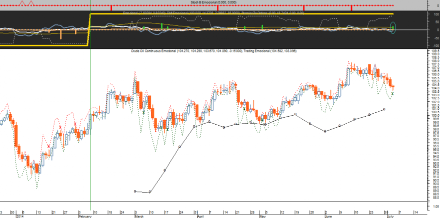 Crude Oil Emocional 20140703.png