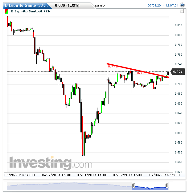 B Espirito Santo(30 Minutes)20140704120511.png