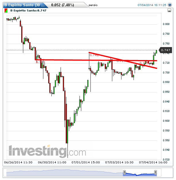 B Espirito Santo(30 Minutes)20140704161026.png