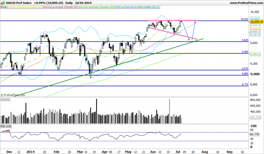 DAX30 linear2.png