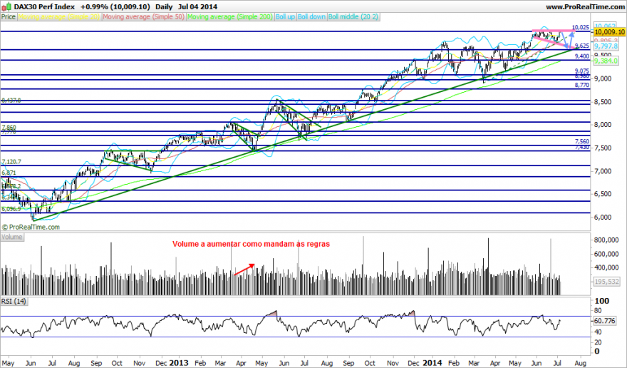 DAX30linear.png