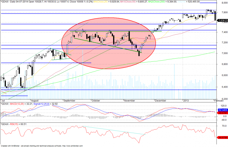 dax2012.png