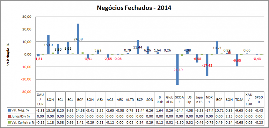 Carteira Negócios Fechados.png