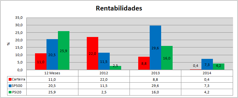 Carteira Rendibilidades.png