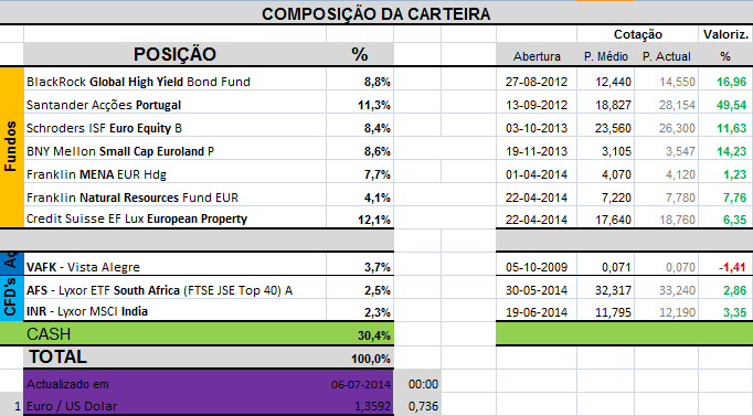 Carteira Composição.png