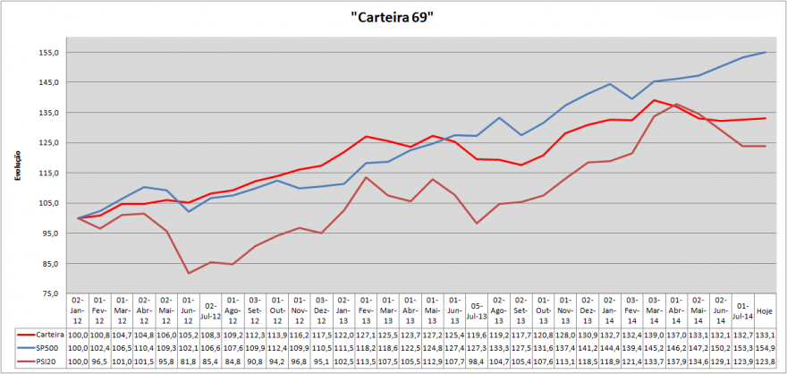 Carteira Evolução.png