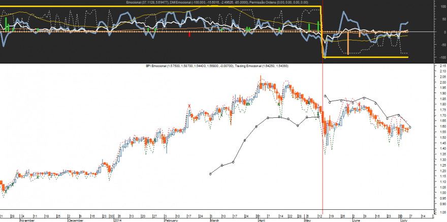 BPI Emocional 20140704.png