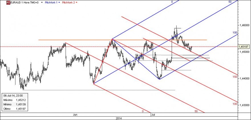 EURAUD.jpg