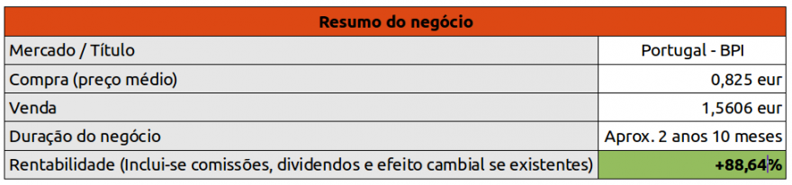 resumo negocio bpi 07072014.png