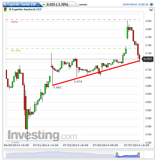 B Espirito Santo(30 Minutes)20140707121005.png