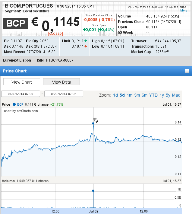 BCP-07072014.PNG