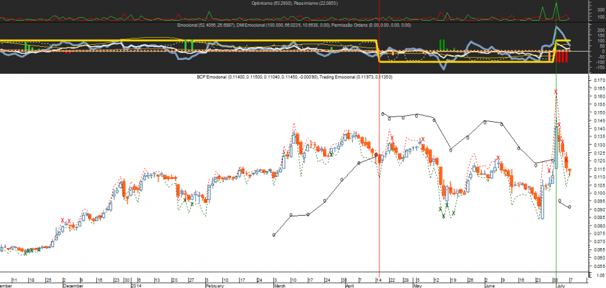 BCP Emocional 20140707.png