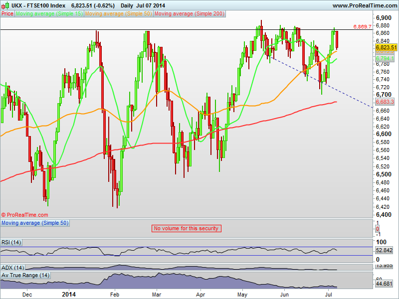 FTSE100 Index.png