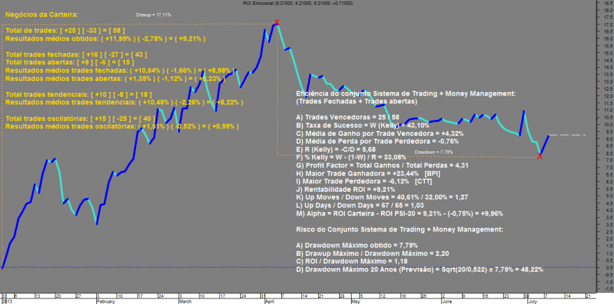 ROI Emocional 20140708.png