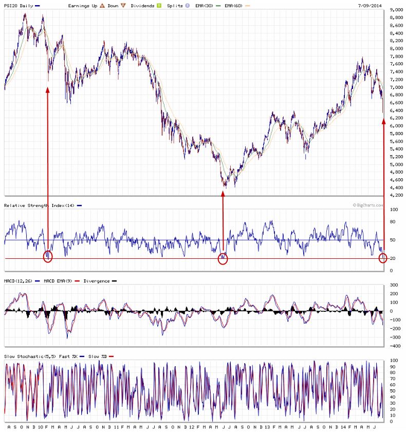 PSI20 Index Charts - Portugal PSI 20.jpg