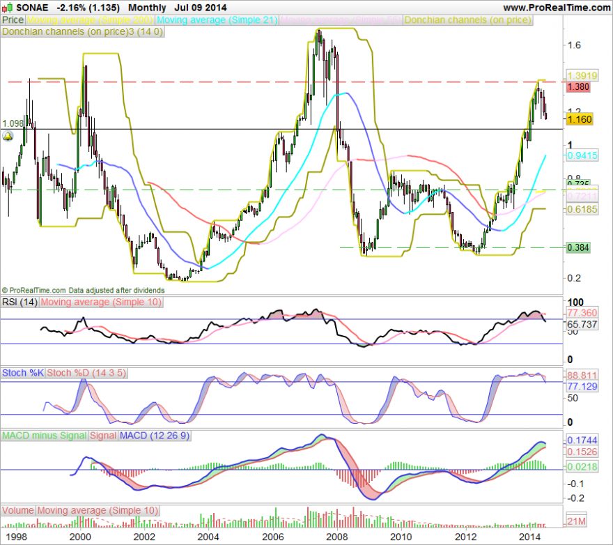 SON 9-7-2014(M).png