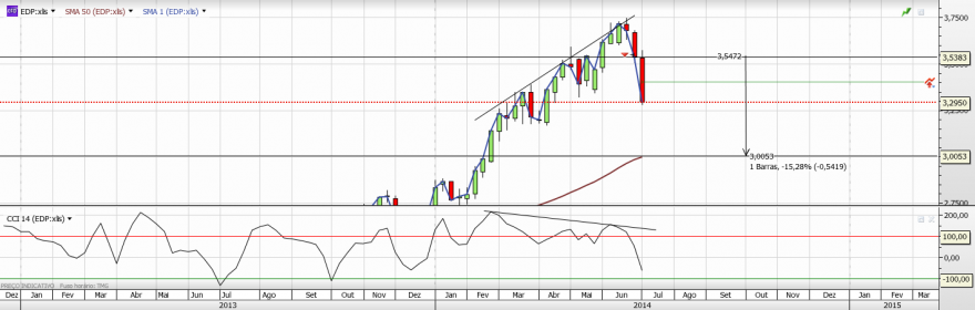 edp semanal.png