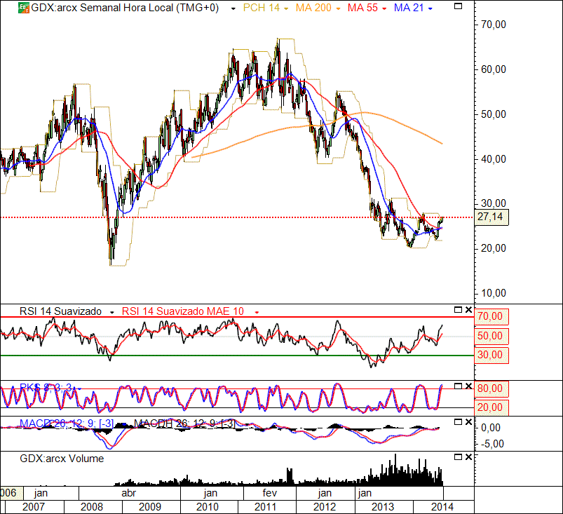 GDX 9-7-2014(W).gif