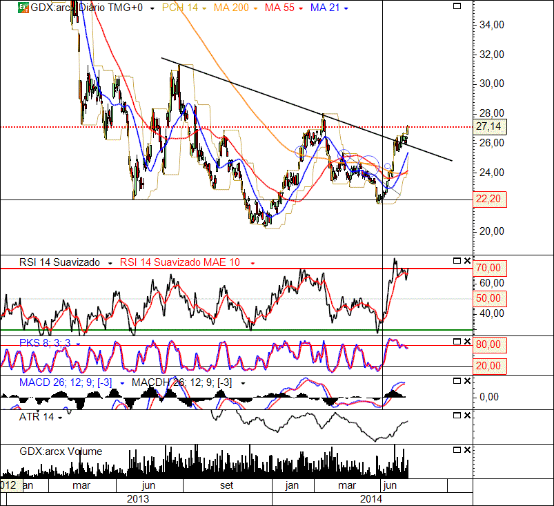 GDX 9-7-2014(D).gif