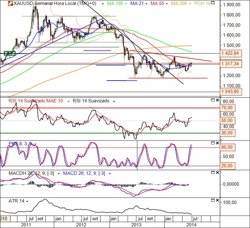 Ouro 9-07-2014(W).gif
