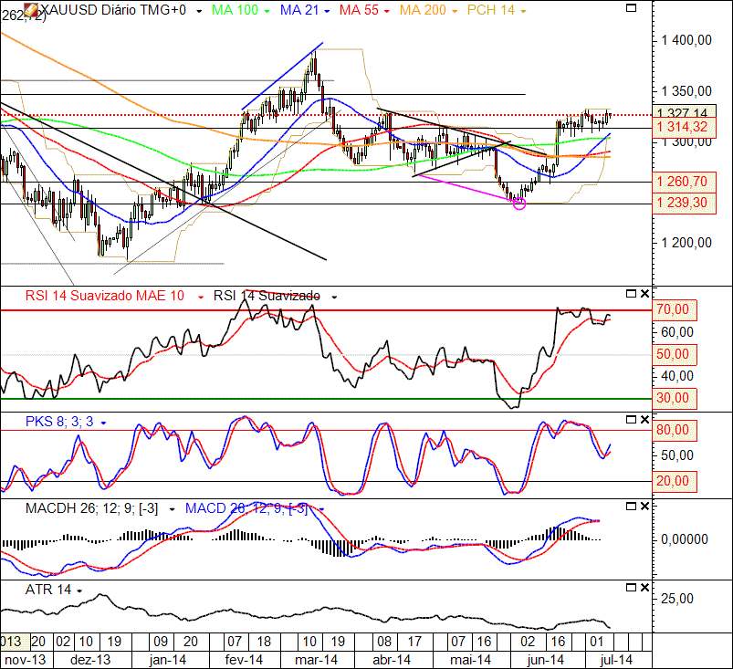 Ouro 9-07-2014(D).gif