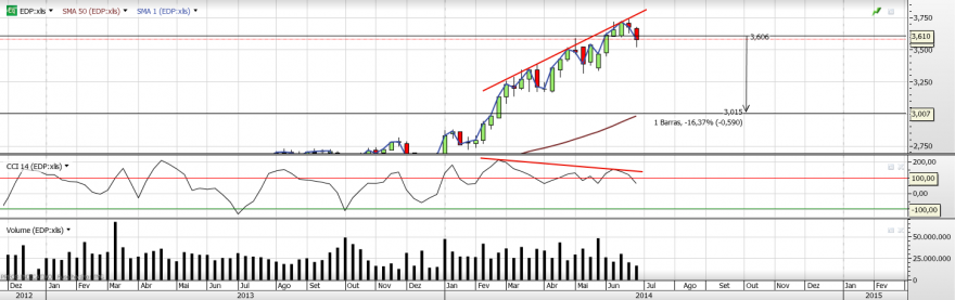 edp target  semanal analise.png